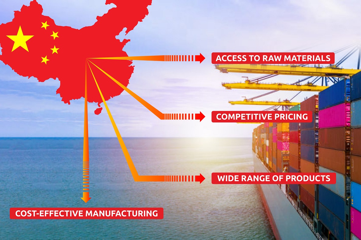 image discribing What benefits you get when you import from china